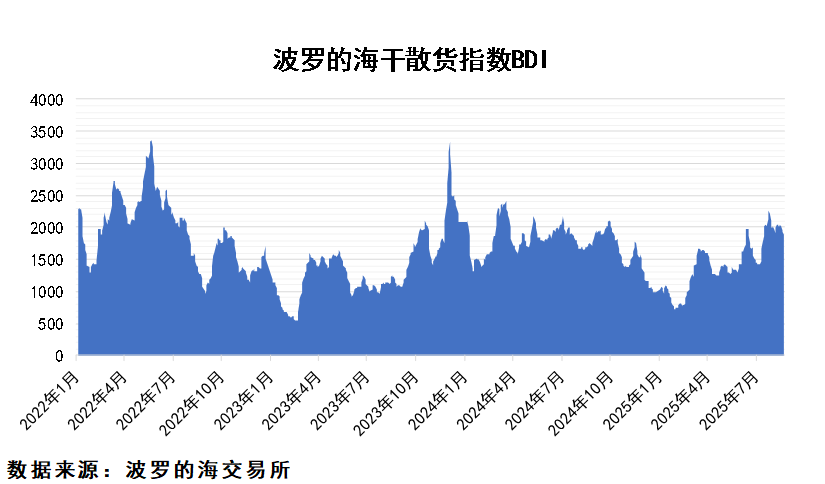 盘减少进口煤呈增长趋势不朽情缘平台铁矿石货